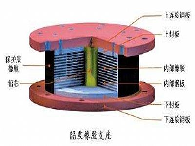 马关县通过构建力学模型来研究摩擦摆隔震支座隔震性能