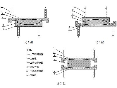 马关县建筑摩擦摆隔震支座分类、标记、规格