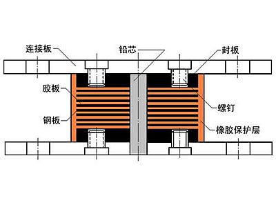 马关县抗震支座施工-普通板式橡胶支座厂家